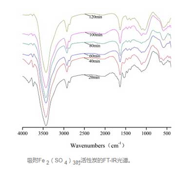 活性炭去除煙霧中的硫粒子