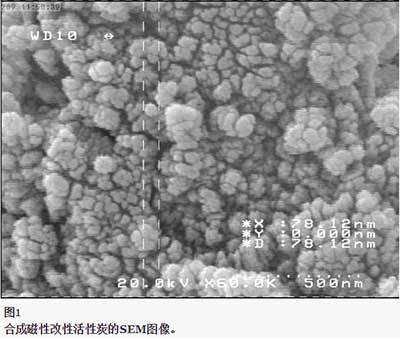 活性炭從水中除去結晶紫